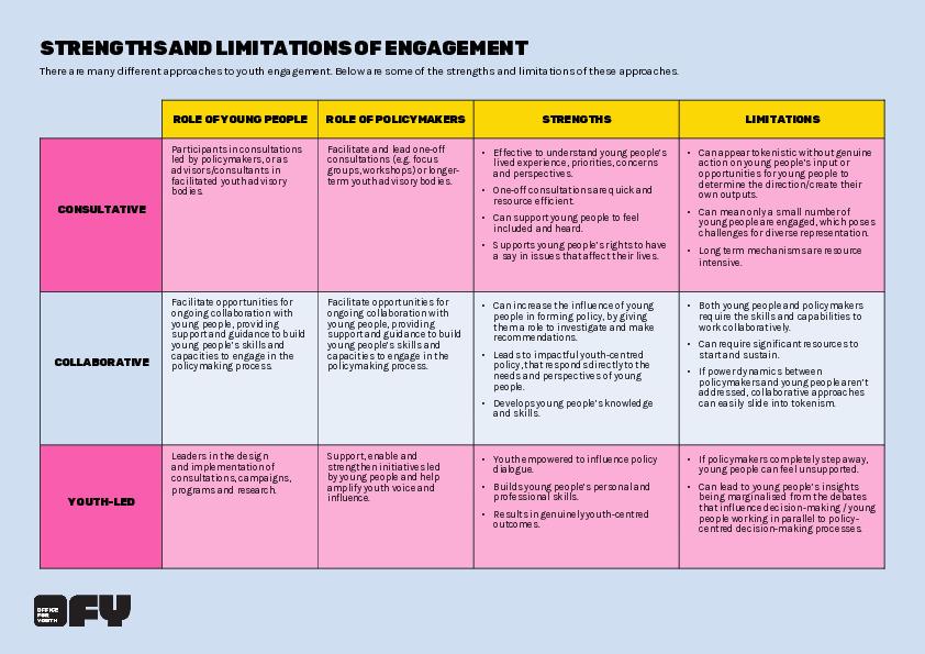Guide5_MINI-GUIDE_STRENGTHS AND LIMITATIONS OF ENGAGEMENT_BLUE.pdf